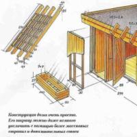 Как построить каркасный дачный домик своими руками: этапы